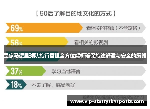 皇家马德里球队旅行管理全方位解析确保旅途舒适与安全的策略 皇家马德里球队旅行管理全方位解析确保旅途舒适与安全的策略