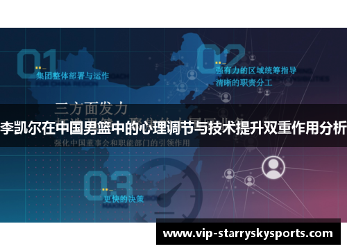 李凯尔在中国男篮中的心理调节与技术提升双重作用分析 李凯尔在中国男篮中的心理调节与技术提升双重作用分析