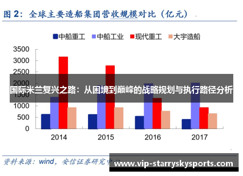 国际米兰复兴之路：从困境到巅峰的战略规划与执行路径分析
