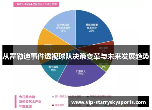 从霍勒迪事件透视球队决策变革与未来发展趋势