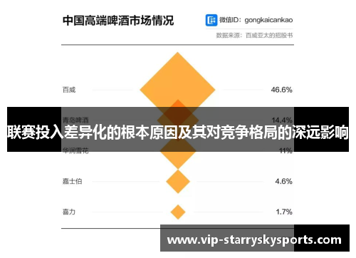 联赛投入差异化的根本原因及其对竞争格局的深远影响