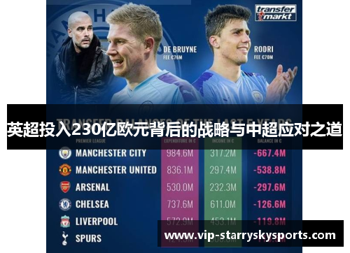 英超投入230亿欧元背后的战略与中超应对之道