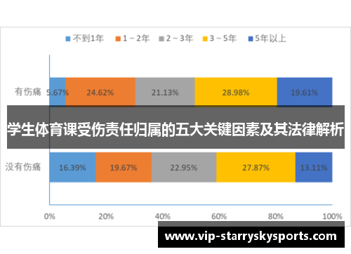 学生体育课受伤责任归属的五大关键因素及其法律解析