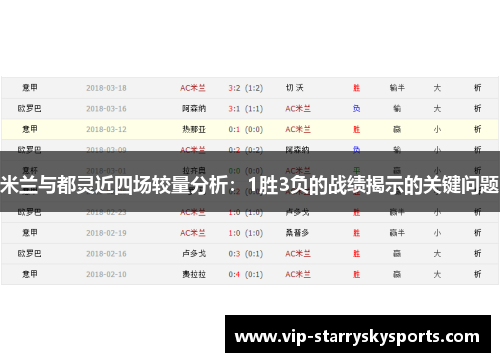 米兰与都灵近四场较量分析：1胜3负的战绩揭示的关键问题