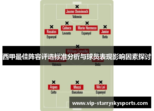 西甲最佳阵容评选标准分析与球员表现影响因素探讨