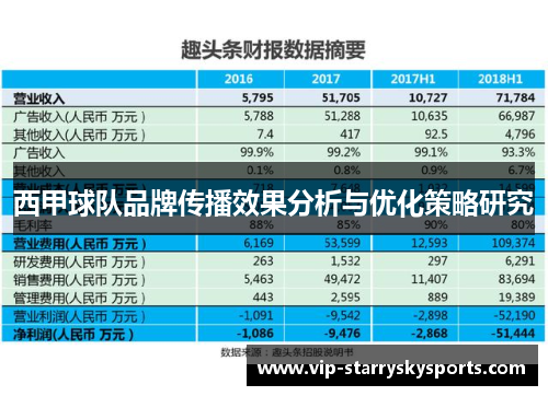西甲球队品牌传播效果分析与优化策略研究