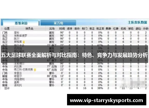 五大足球联赛全面解析与对比指南:特色、竞争力与发展趋势分析 五大足球联赛全面解析与对比指南:特色、竞争力与发展趋势分析