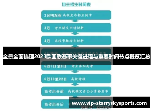 全景全面梳理2023欧国联赛事关键进程与重要时间节点概览汇总