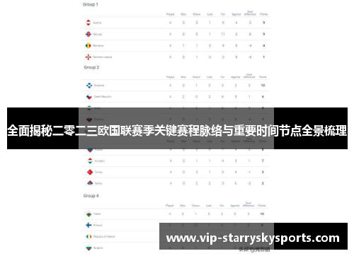 全面揭秘二零二三欧国联赛季关键赛程脉络与重要时间节点全景梳理