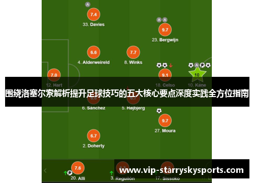 围绕洛塞尔索解析提升足球技巧的五大核心要点深度实践全方位指南 围绕洛塞尔索解析提升足球技巧的五大核心要点深度实践全方位指南