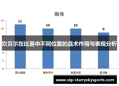 坎贝尔在比赛中不同位置的战术作用与表现分析 坎贝尔在比赛中不同位置的战术作用与表现分析