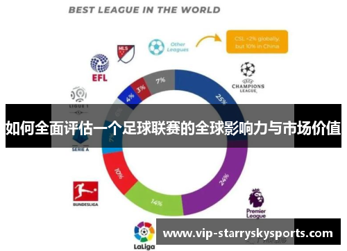 如何全面评估一个足球联赛的全球影响力与市场价值 如何全面评估一个足球联赛的全球影响力与市场价值