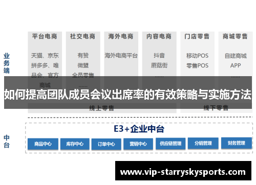 如何提高团队成员会议出席率的有效策略与实施方法