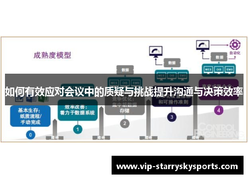 如何有效应对会议中的质疑与挑战提升沟通与决策效率