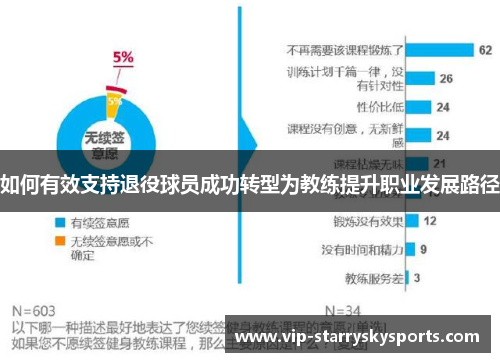 如何有效支持退役球员成功转型为教练提升职业发展路径