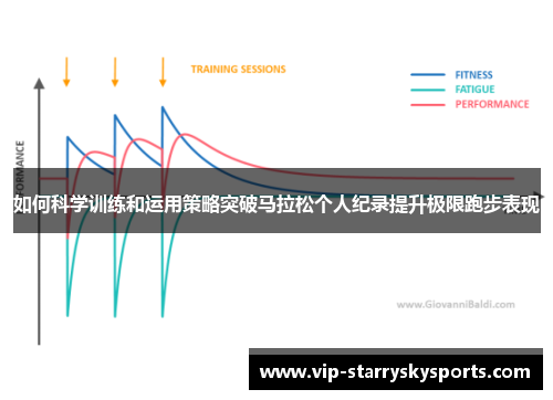 如何科学训练和运用策略突破马拉松个人纪录提升极限跑步表现