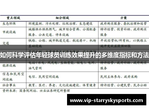 如何科学评估年轻球员训练效果提升的多维度指标和方法