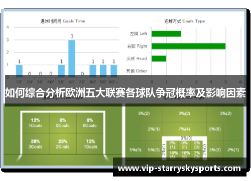 如何综合分析欧洲五大联赛各球队争冠概率及影响因素