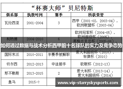 如何通过数据与战术分析西甲前十名球队的实力及竞争态势