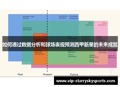 如何通过数据分析和球场表现预测西甲新星的未来成就 如何通过数据分析和球场表现预测西甲新星的未来成就