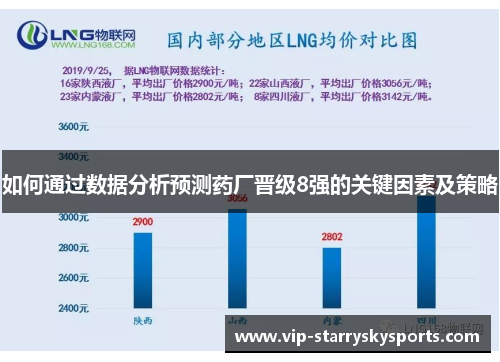 如何通过数据分析预测药厂晋级8强的关键因素及策略 如何通过数据分析预测药厂晋级8强的关键因素及策略