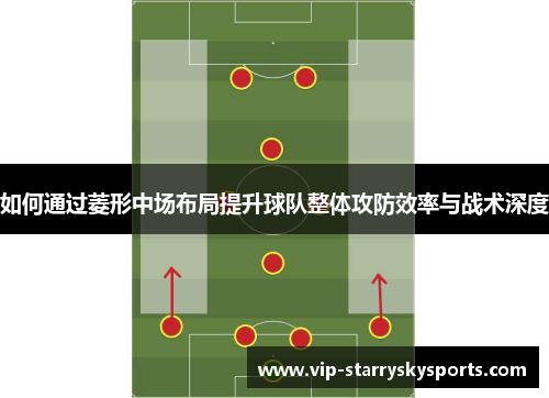 如何通过菱形中场布局提升球队整体攻防效率与战术深度 如何通过菱形中场布局提升球队整体攻防效率与战术深度